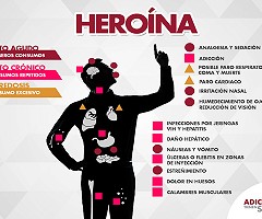 Investigan una vacuna contra la heroína